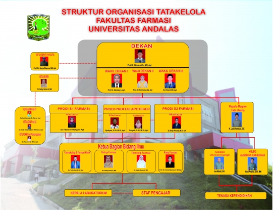 Struktur Organisasi FFarmasi Tata Kelola